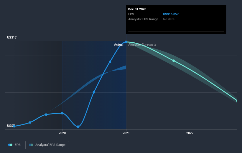 earnings-per-share-growth