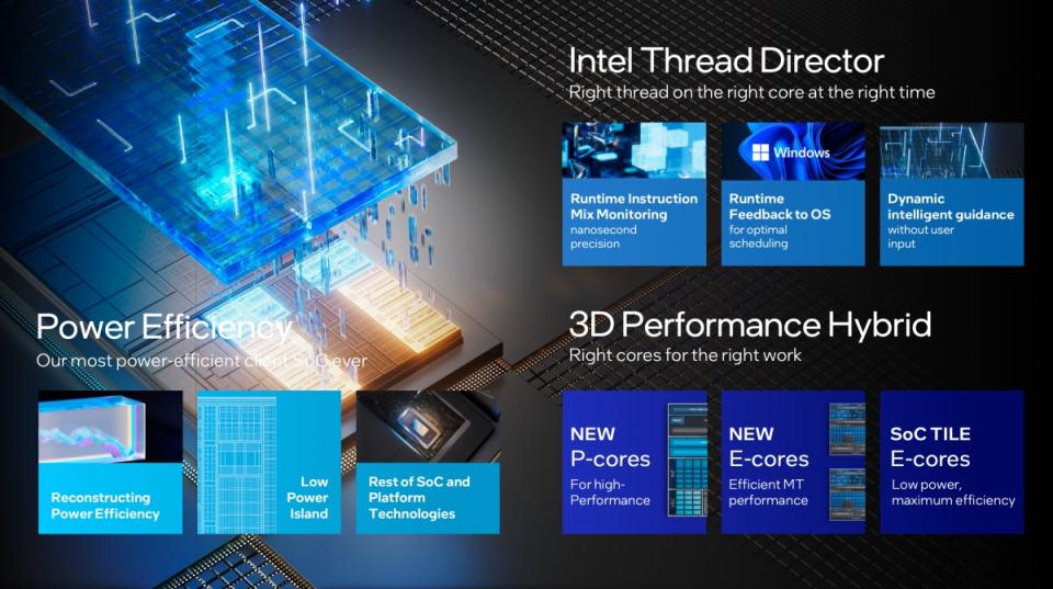 ▲配合Intel Thread Director技術，讓處理器能以更有效率進行運算