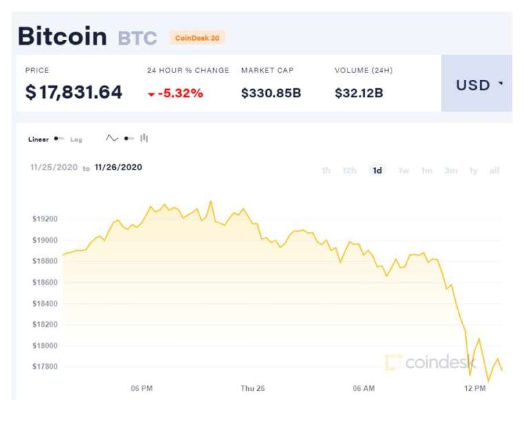 (圖表取自coindesk)