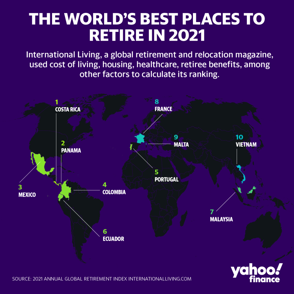 International Living used cost of living, housing, healthcare, retiree benefits, among other factors to calculate which countries rank best for retirement. (Graphic credit: David Foster)