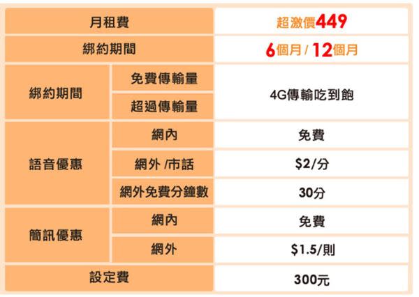 2017年四月千元以下4G上網吃到飽方案懶人包