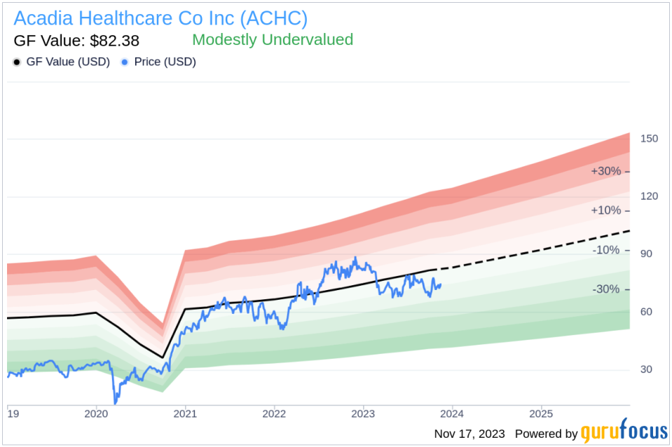 Insider Sell Alert: EVP John Hollinsworth Divests 92,500 Shares of Acadia Healthcare Co Inc