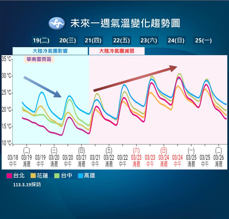 各地愈晚愈冷，北部、東北部下探11度。（圖／氣象署提供）