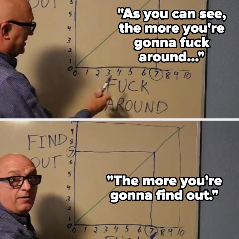 man presents chart showing the correlation between "fucking around" and "finding out"