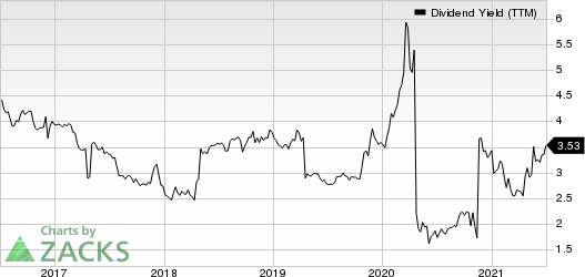 Banco Santander Chile Dividend Yield (TTM)