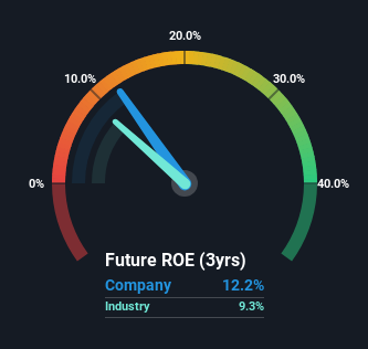 roe