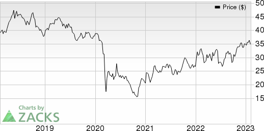 BP p.l.c. Price, Consensus and EPS Surprise