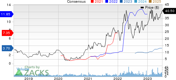 Ryerson Holding Corporation Price and Consensus