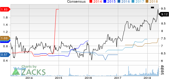 Top Ranked Momentum Stocks to Buy for May 17th