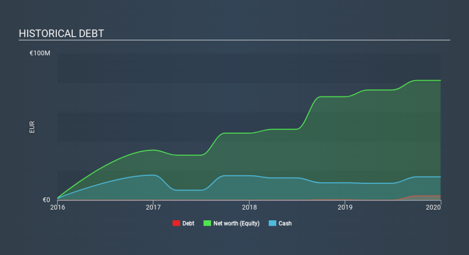 XTRA:ILM1 Historical Debt May 14th 2020