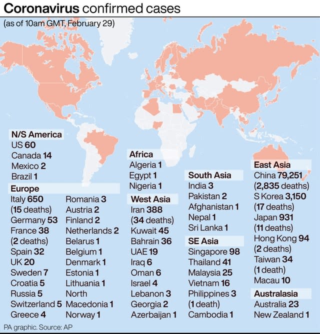 HEALTH Coronavirus