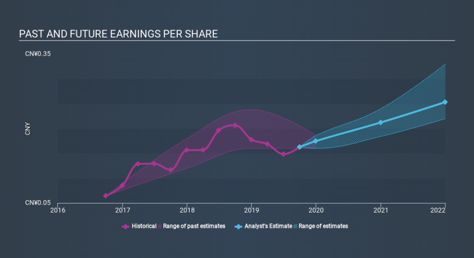 SEHK:2899 Past and Future Earnings, February 19th 2020