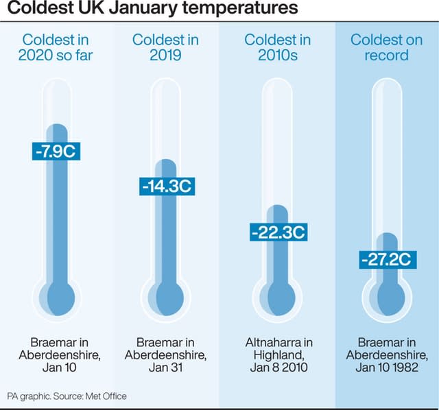 WEATHER Cold