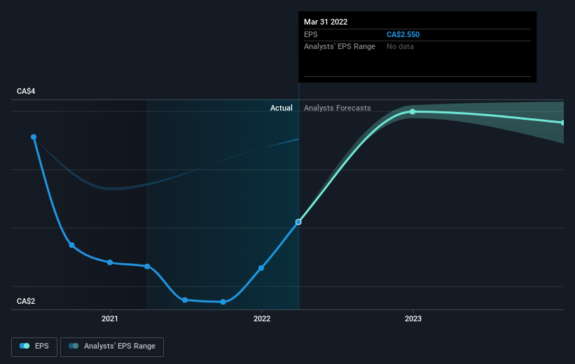 earnings-per-share-growth