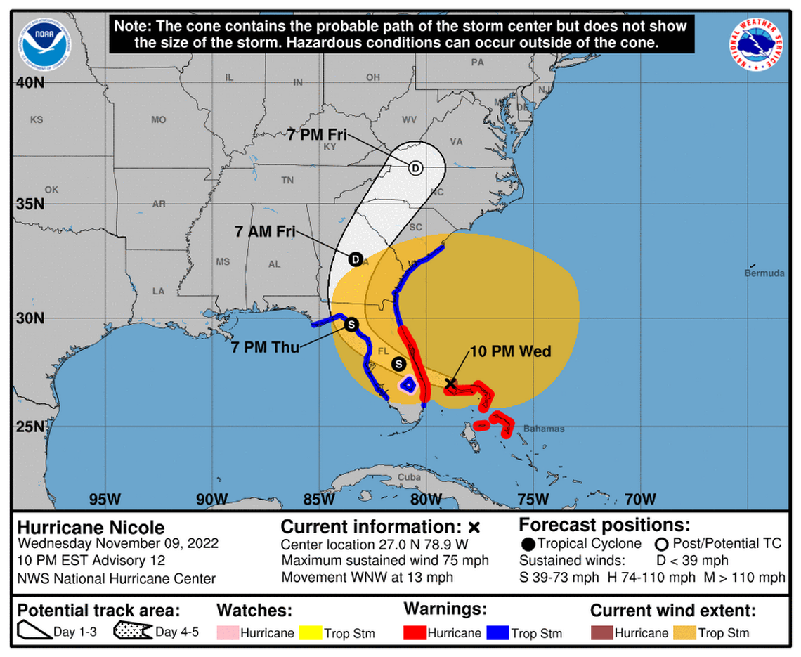 Hurricane Nicole has little time to strengthen further before making landfall on Florida’s east coast.