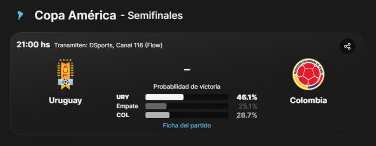 El único partido de este miércoles en la Copa América 2024 es entre Uruguay y Colombia