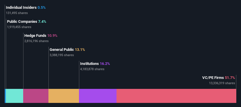 ownership-breakdown