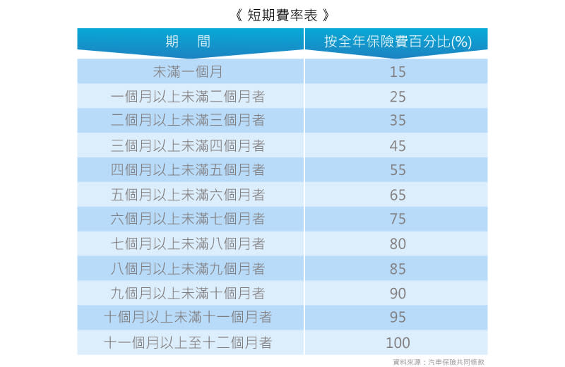 買中古車時也要注意保險過戶 別讓權益睡著啦！