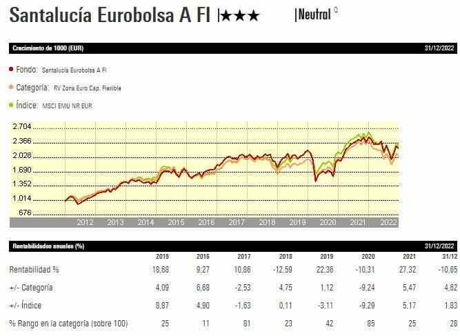 La renta variable europea supera a la norteamericana en el primer mes del año