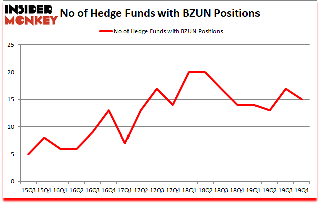 Is BZUN A Good Stock To Buy?