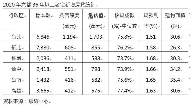 （圖／報系資料照）