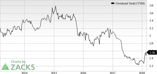 Top Ranked Income Stocks to Buy for March 1st