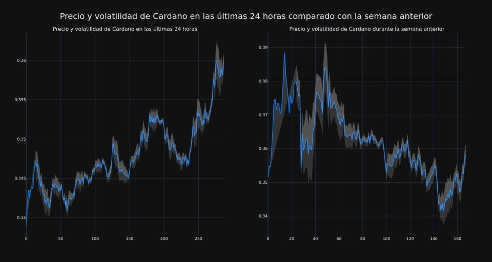 price_chart