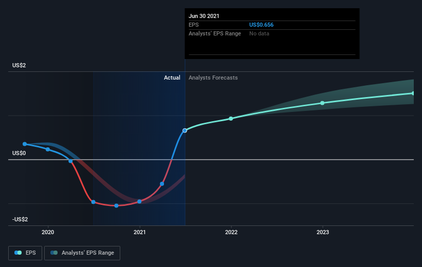 earnings-per-share-growth