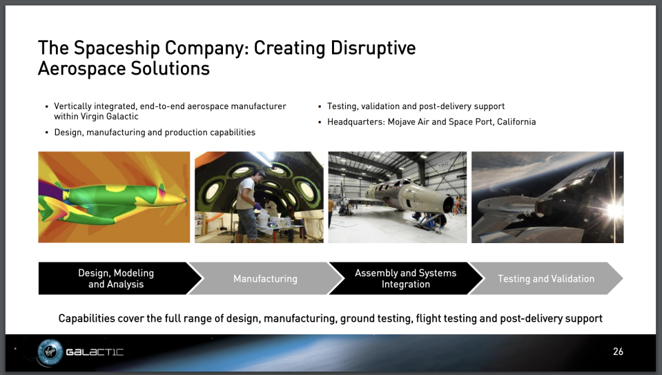 This slide from Virgin Galactic's recent earnings report shows the companies plans to grow beyond space tourism and become a high speed global mobility company.