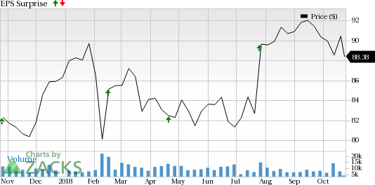 Waste Management (WM) is seeing favorable earnings estimate revision activity and has a positive Zacks Earnings ESP heading into earnings season.