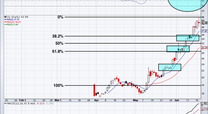 Trading IQ Stock