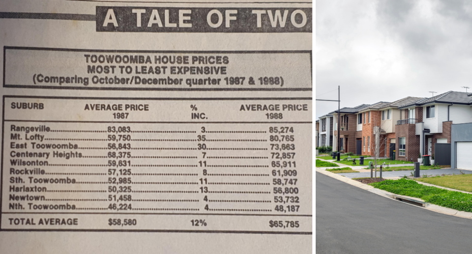 Property prices