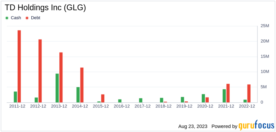 TD Holdings (GLG): A Modestly Undervalued Gem in the Metals & Mining Industry?