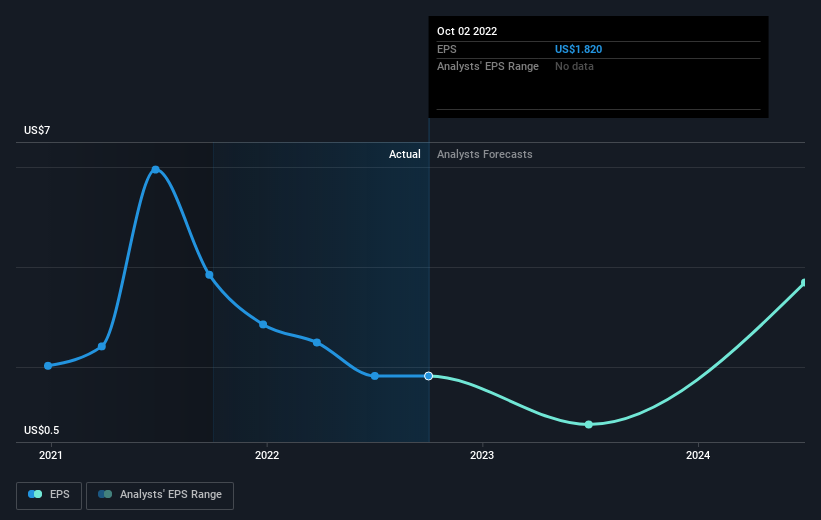 earnings-per-share-growth