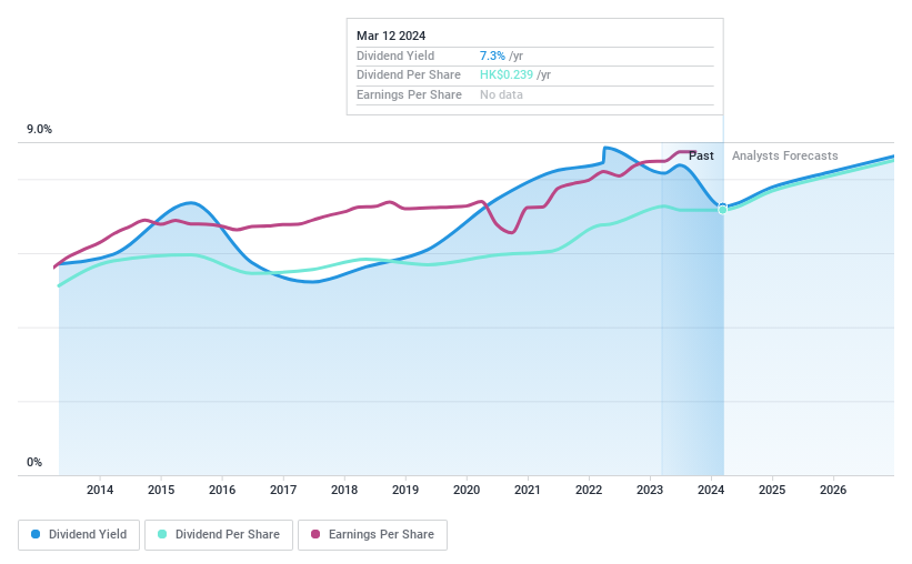 SEHK:1288 Dividend History as at Jun 2024