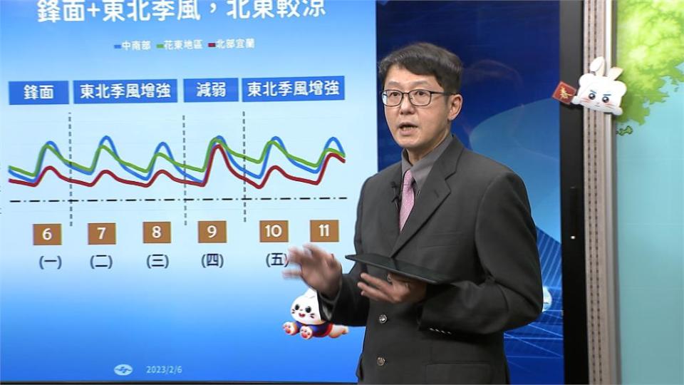 北部天氣「五段式變天」　下週「這時候」冷空氣報到