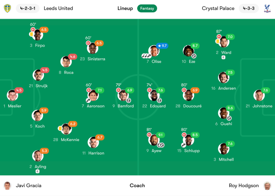 Leeds vs Crystal Palace