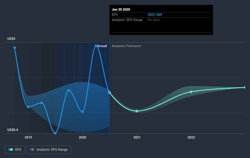 earnings-per-share-growth