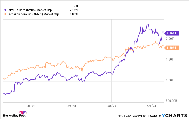 NVDA market cap chart