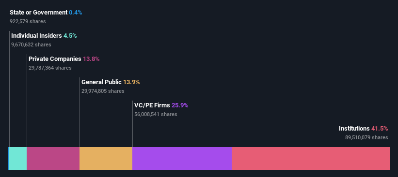 ownership-breakdown