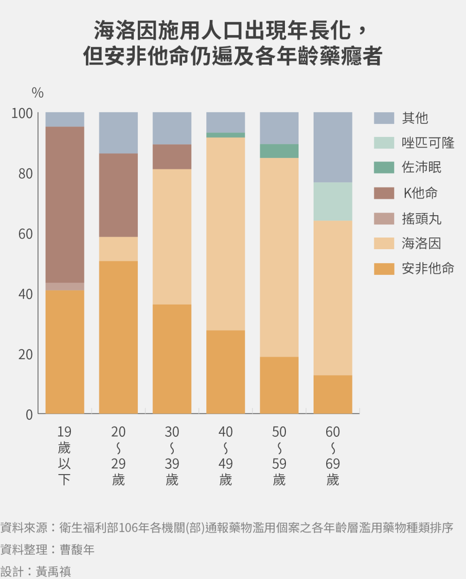 海洛因