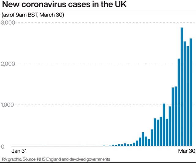 HEALTH Coronavirus