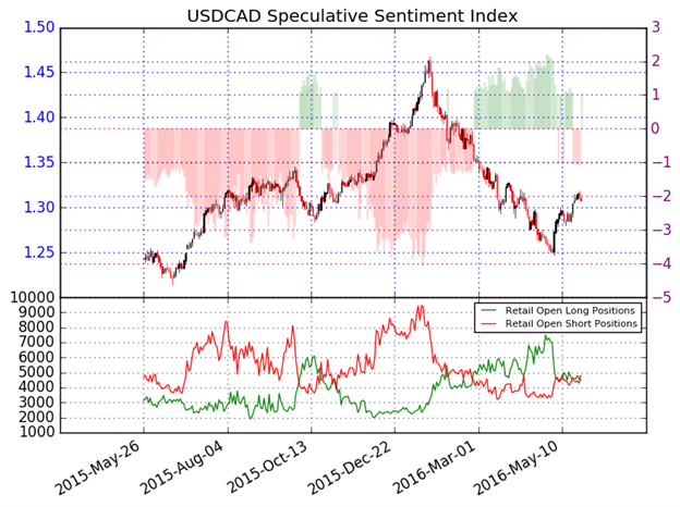 USD/CAD Technical Analysis: CAD Performance Uneven Post-BoC Hold 