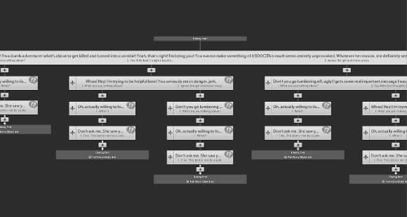 Even a fairly basic conversation can have a tree wider than the screen.