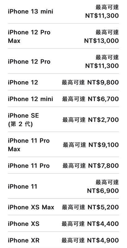 最新iPhone換購估價表。   圖：取自蘋果官網