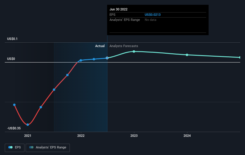 earnings-per-share-growth