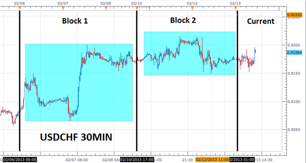 Day_Trading_Forex_Momentum_body_Picture_1.png, Day Trading Forex Momentum