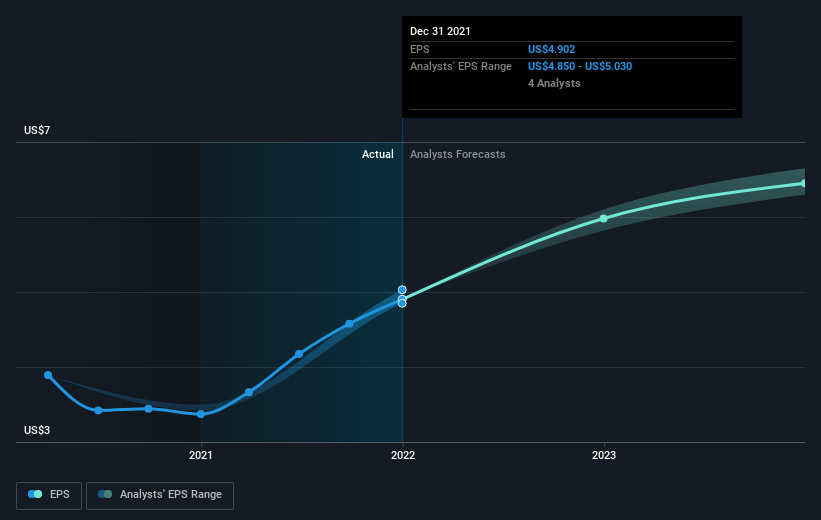 earnings-per-share-growth