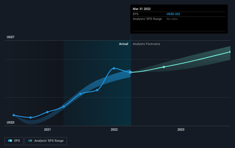 earnings-per-share-growth