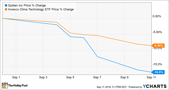 QD Chart